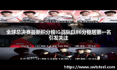 全球总决赛最新积分榜IG战队以86分稳居第一名引发关注